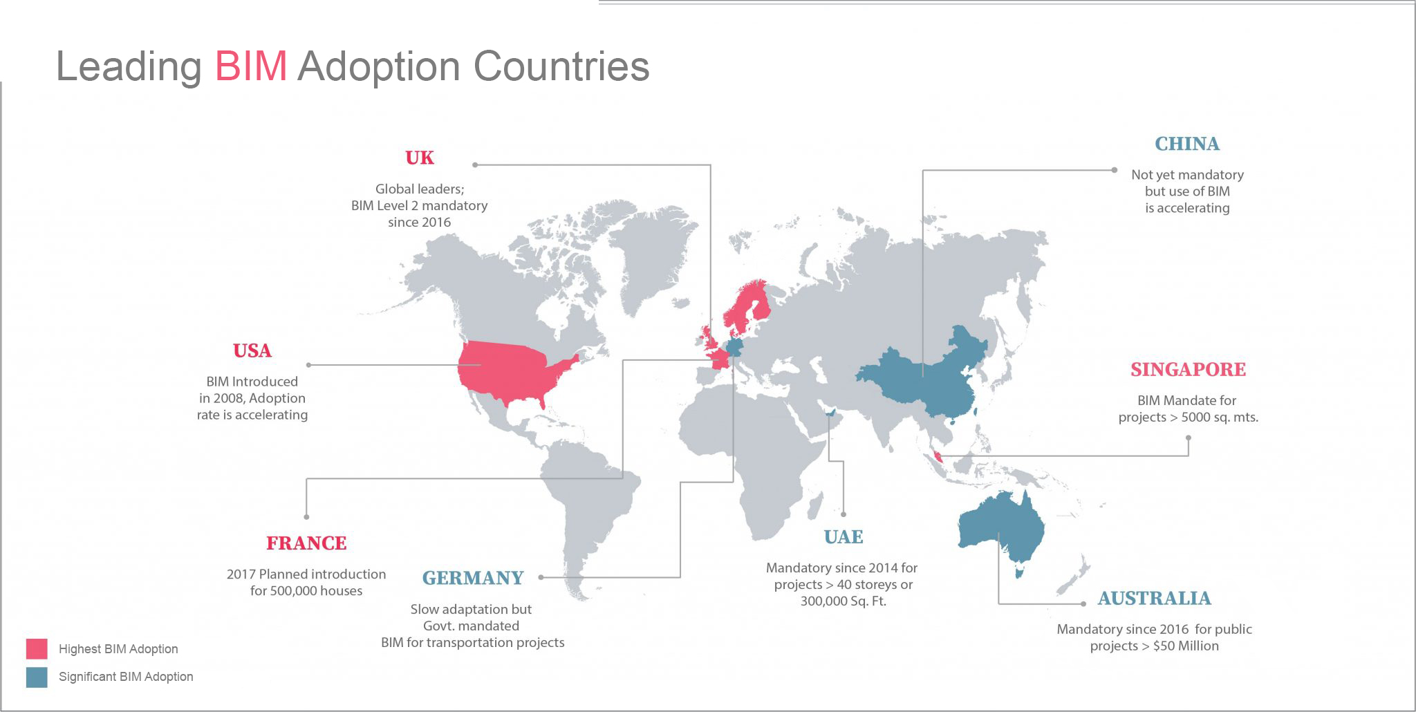Leading BIM adoption countries